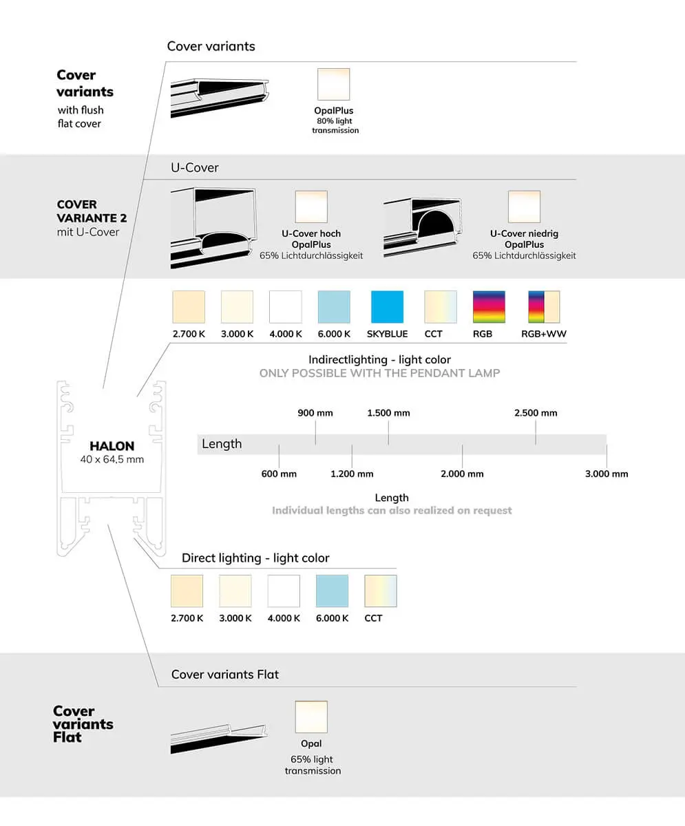 Modular LED light line systems | Individual configuration | ISOLED®