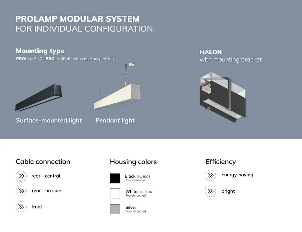 Modular LED light line systems | Individual configuration | ISOLED®