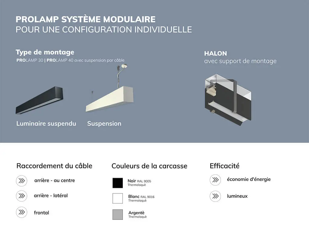 Header Image: FastFix R PLUS LED linear system