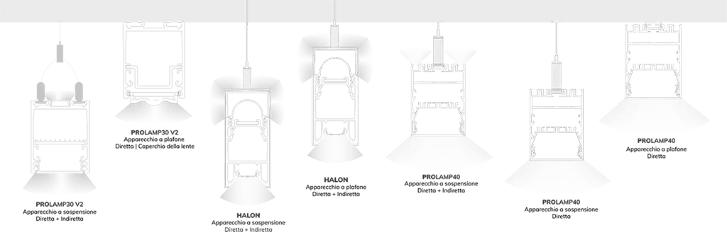 Header Image: FastFix R PLUS LED linear system