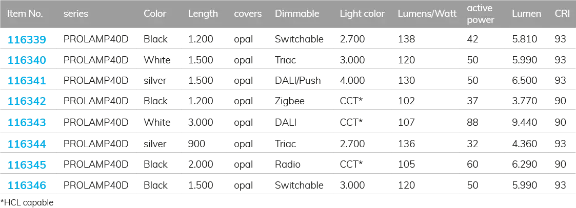 Modular LED light line systems | Individual configuration | ISOLED®