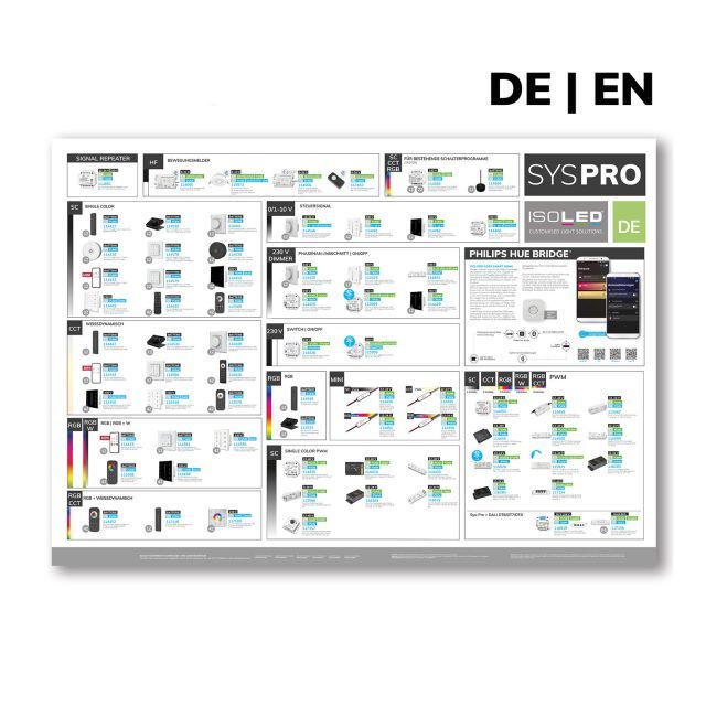ISOLED SYS-PRO Übersichtsplakat Format A0 DE+EN