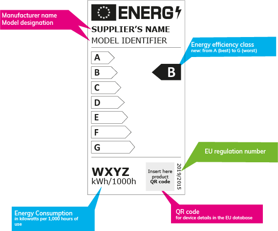 An energy label displays a scale from A (best) to G (worst) for energy efficiency, including manufacturer name, model, energy consumption, EU regulation number, and a QR code for more details.