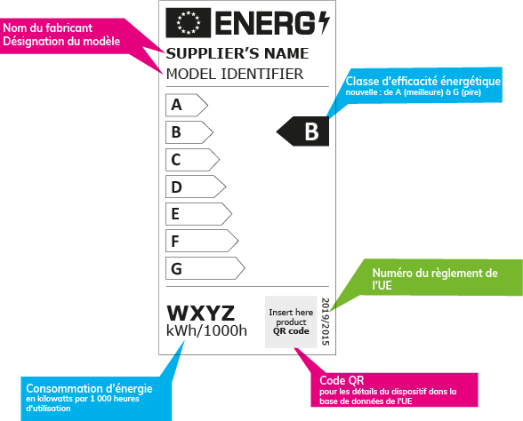 Une &eacute;tiquette &eacute;nerg&eacute;tique pr&eacute;sente une &eacute;chelle de A (meilleur) &agrave; G (pire) pour l&rsquo;efficacit&eacute; &eacute;nerg&eacute;tique, avec le nom du fabricant, le mod&egrave;le, la consommation d&rsquo;&eacute;nergie, le num&eacute;ro de r&egrave;glement de l&rsquo;UE et un code QR pour plus de d&eacute;tails.