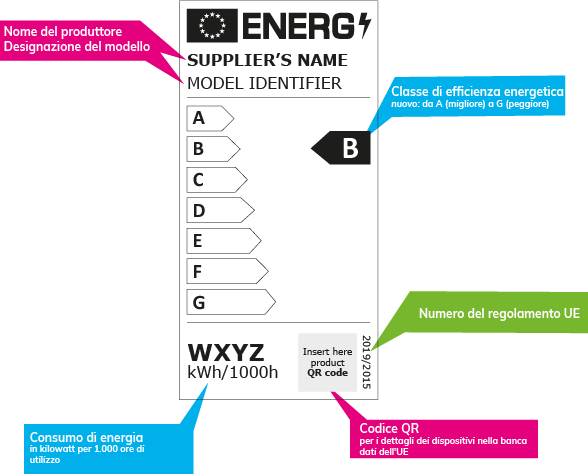 Un&rsquo;etichetta energetica mostra una scala da A (migliore) a G (peggiore) per l&rsquo;efficienza energetica, con il nome del produttore, il modello, il consumo energetico, il numero del regolamento UE e un codice QR per ulteriori dettagli.