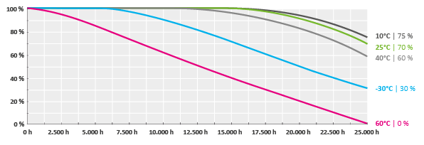 A chart displays four declining lines in green, grey, blue, and pink on a grid. The axes are labeled, and the legend identifies the lines as &ldquo;projection,&rdquo; &ldquo;optimistic,&rdquo; &ldquo;year plan,&rdquo; and &ldquo;realization.&rdquo;