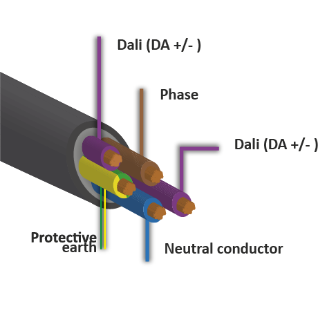 An exposed electrical cable bundle shows four color-coded copper conductors surrounded by an insulating outer sheath. Labels: &ldquo;Cable sheath,&rdquo; &ldquo;Insulation,&rdquo; &ldquo;Copper conductor,&rdquo; and &ldquo;Color code.&rdquo;