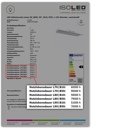 Das Bild zeigt ein technisches Datenblatt f&uuml;r eine LED-Lampe von ISOLED. Aufgelistet sind Spezifikationen wie Leistung, Spannung und Lebensdauer. Enth&auml;lt au&szlig;erdem ein Energieeffizienzlabel und Garantieinformationen.