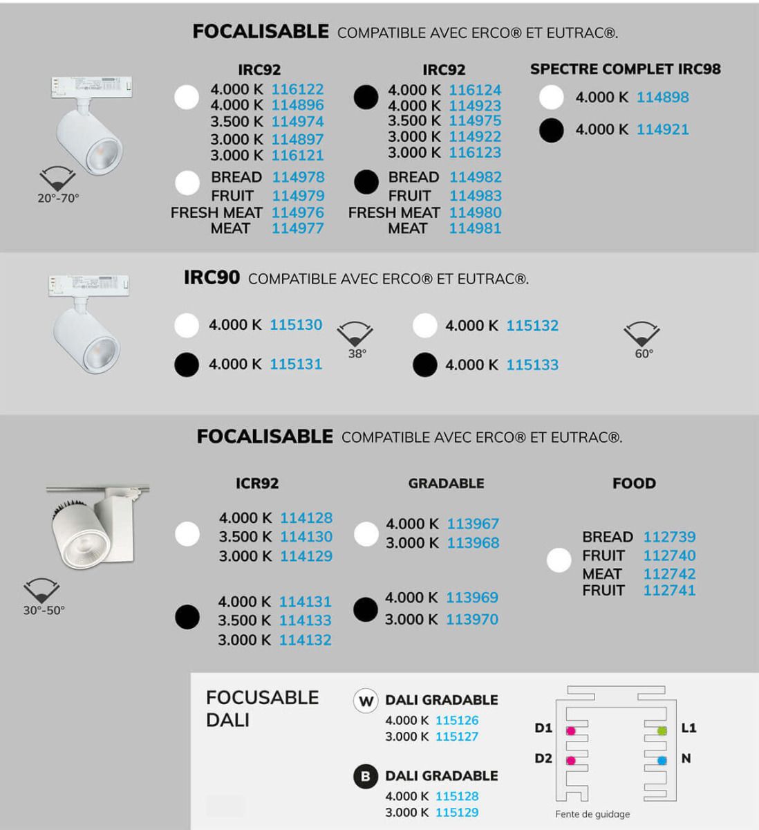 LED Projecteurs pour rail 3 allumages Vue d'ensemble