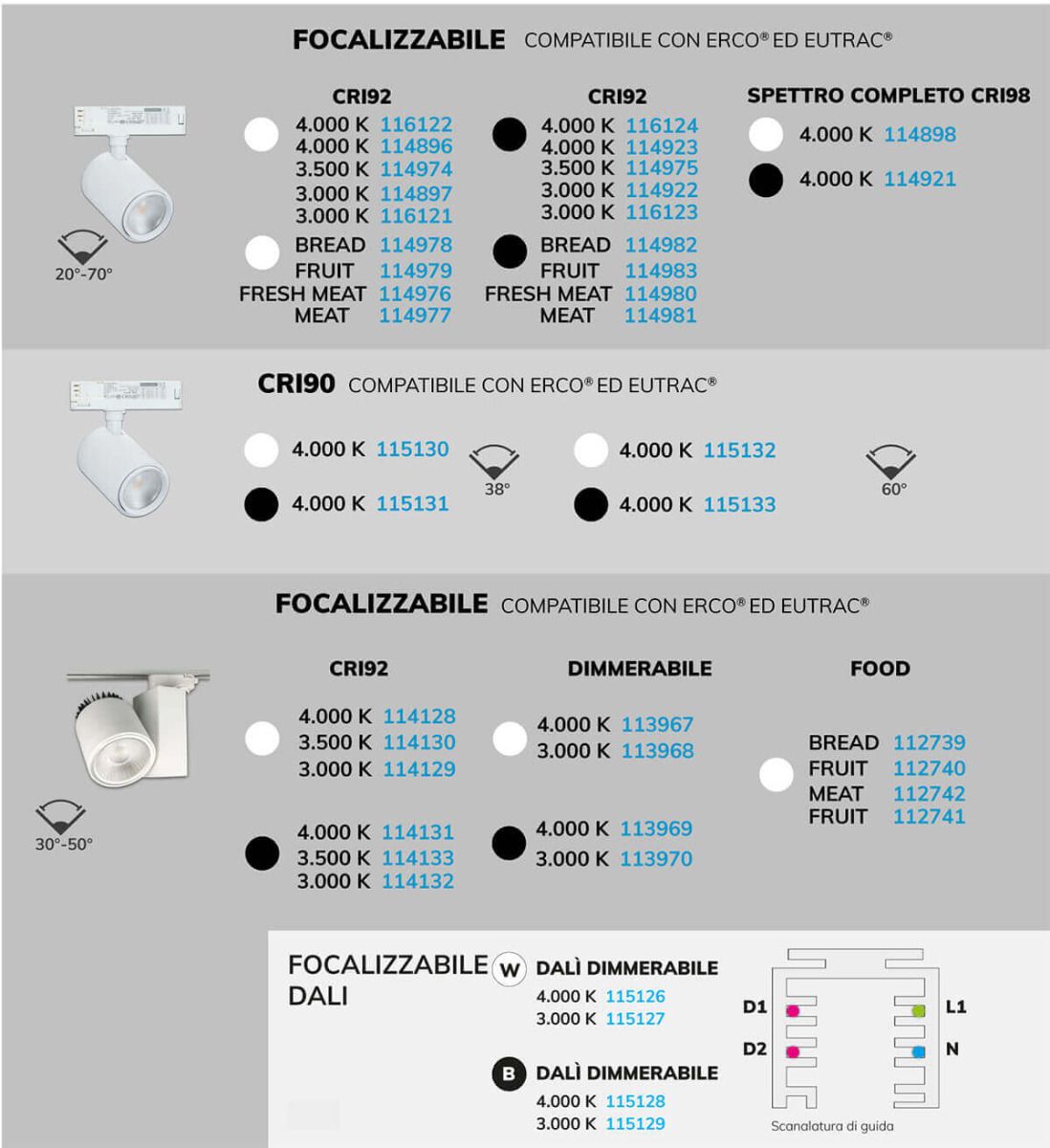 Faretti per binario trifase Panoramica