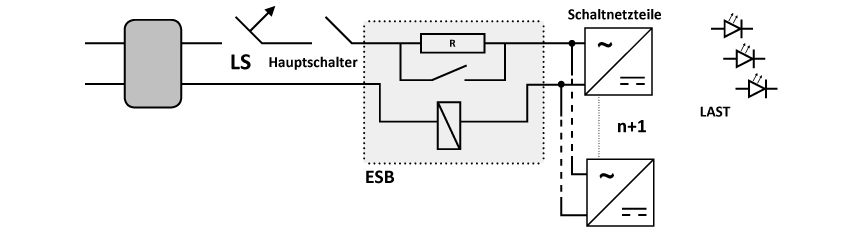 Ein rechteckiger Schaltplan zeigt den Hauptschalter in der Mitte, verbunden mit einer rechteckigen Box mit der Aufschrift &bdquo;Schaltnetzteil&ldquo; (&bdquo;Switching power supply&ldquo;) und einer Pfeilverbindung zur Wechseleinheit.