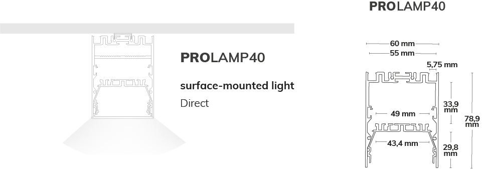 Modulares Lichtsystem Aufbauleuchten PROLAMP40