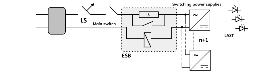 A rectangular circuit diagram shows the main switch in the center, connected to a rectangular box labeled &ldquo;Switching power supply,&rdquo; with an arrow pointing to the switching unit.