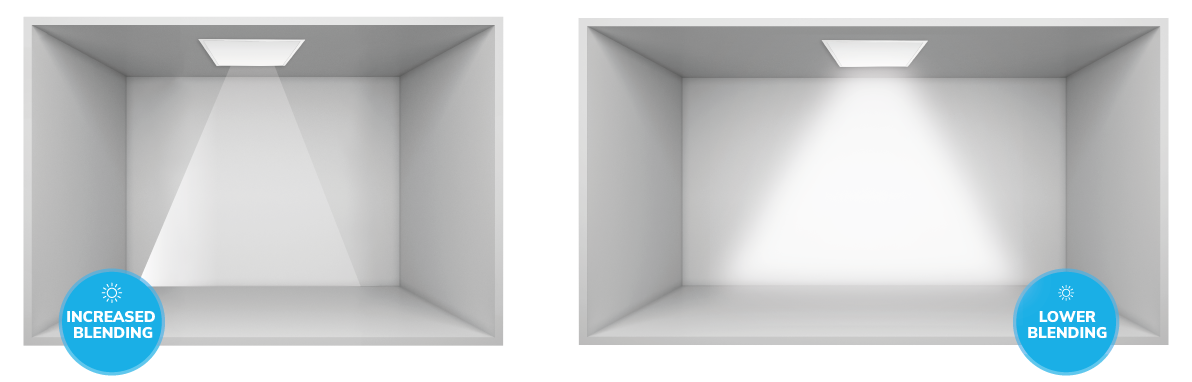 On the left, a brightly lit room labeled "Increased Light Diffusion"; on the right, a similar room with dimmed lighting labeled "Lower Light Diffusion." Both rooms feature centrally mounted ceiling lighting.