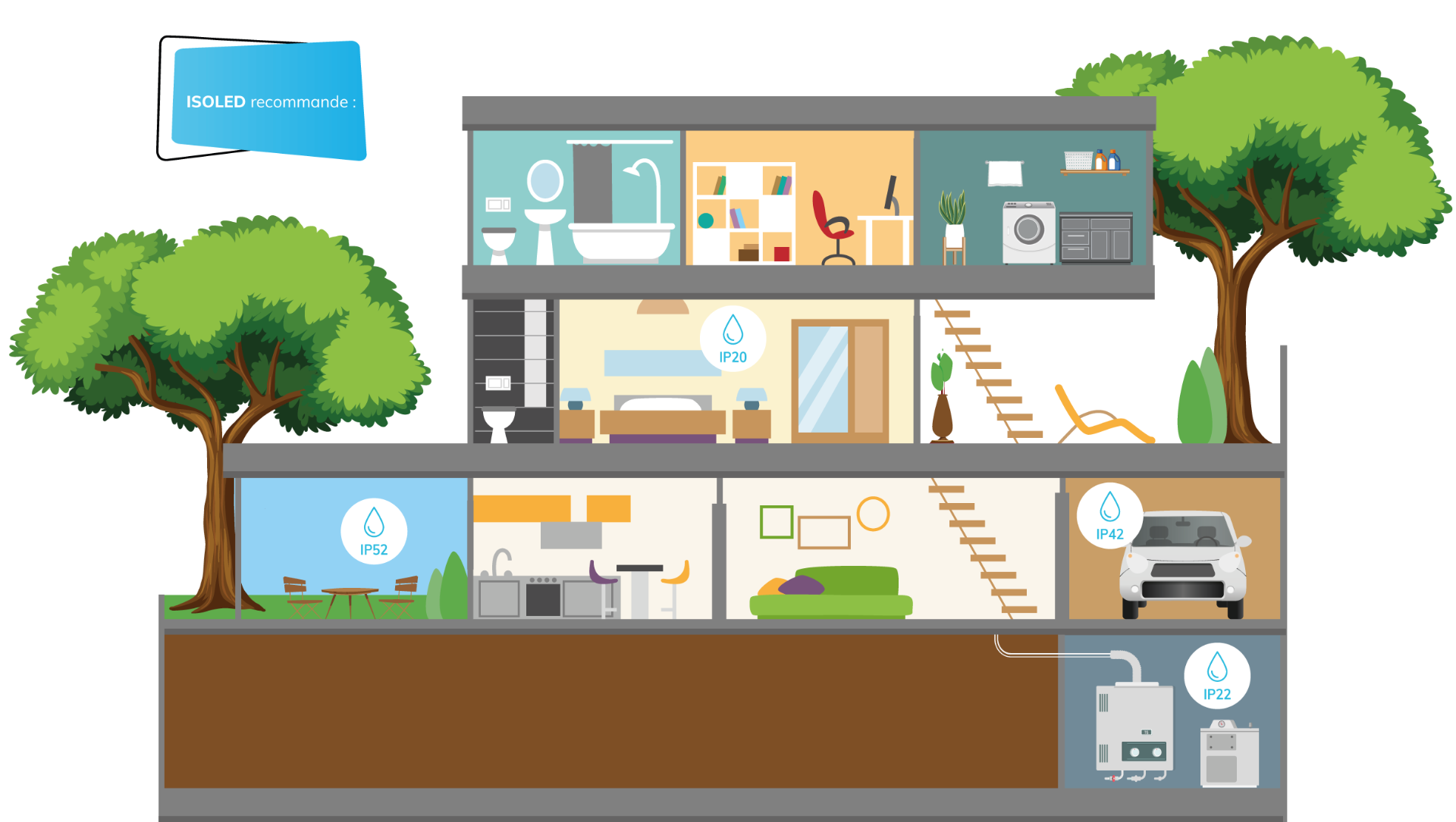 Une coupe d&rsquo;une maison &agrave; trois &eacute;tages montre : &eacute;tage sup&eacute;rieur avec salle de bain, bureau et buanderie ; &eacute;tage interm&eacute;diaire avec chambre et terrasse ; rez-de-chauss&eacute;e avec cuisine, salon et garage. 