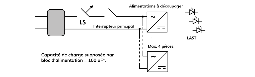 Un sch&eacute;ma de composants montre un interrupteur et une source de tension. Inscriptions : &laquo; Interrupteur principal &raquo;, &laquo; Source de courant alternatif &raquo;, &laquo; Livr&eacute; avec 4 pi&egrave;ces &raquo; et &laquo; Capacit&eacute; de charge recommand&eacute;e par ensemble principal = 100 &micro;F &raquo;.