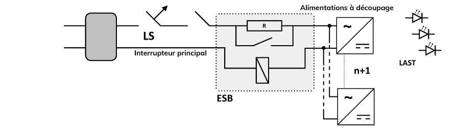 Un sch&eacute;ma &eacute;lectrique rectangulaire montre l&rsquo;interrupteur principal au centre, reli&eacute; &agrave; un bo&icirc;tier rectangulaire portant la mention &laquo; Alimentation &agrave; d&eacute;coupage &raquo; (&laquo; Switching power supply &raquo;), avec une fl&egrave;che pointant vers l&rsquo;unit&eacute; de commutation.