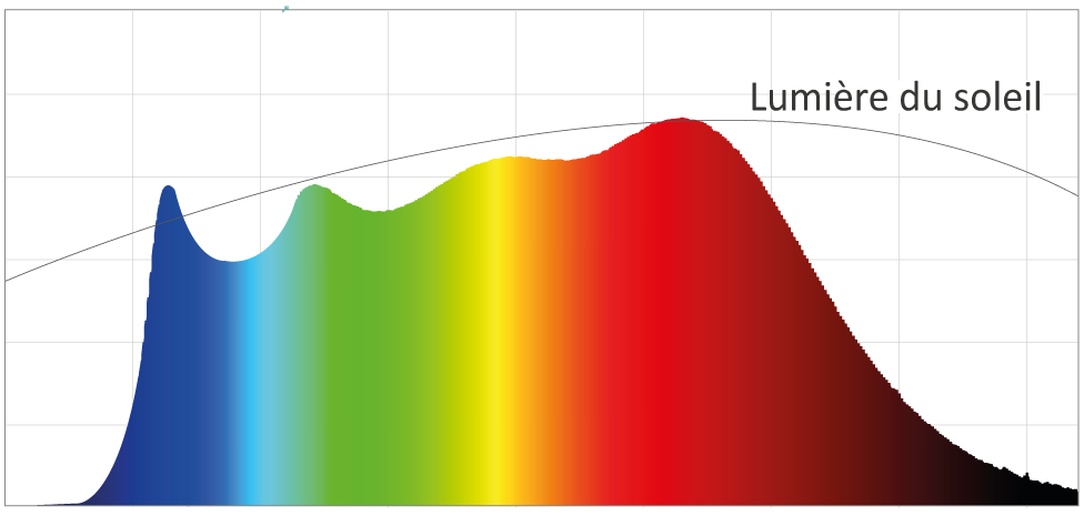 lumière_du_soleil_graphique