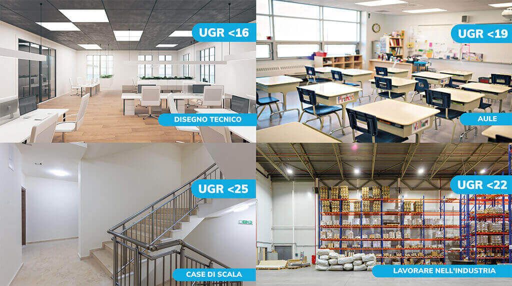 L&rsquo;immagine mostra quattro ambienti interni diversi con i relativi valori UGR: un ufficio per disegno tecnico (UGR < 16), un&rsquo;aula scolastica (UGR < 19), una tromba delle scale (UGR < 25) e un ambiente di lavoro industriale (UGR < 22).