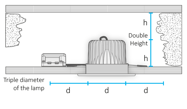 A technical drawing shows a lighting module installed in a ceiling. A distribution box is placed next to it. Blue lines indicate the installation depth and diameter.
