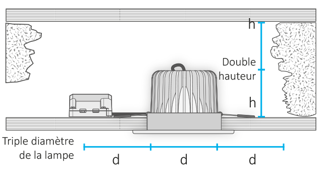 Un dessin technique montre un module d&rsquo;&eacute;clairage int&eacute;gr&eacute; dans un plafond. Un bo&icirc;tier de distribution est plac&eacute; &agrave; c&ocirc;t&eacute;. Des lignes bleues indiquent la profondeur d&rsquo;installation et le diam&egrave;tre.