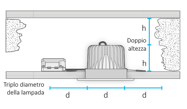 Un disegno tecnico mostra un modulo di illuminazione installato in un soffitto. Accanto si trova una scatola di distribuzione. Linee blu indicano la profondit&agrave; di installazione e il diametro.